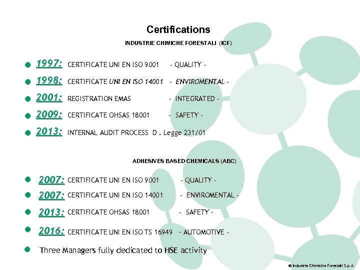 Certifications INDUSTRIE CHIMICHE FORESTALI (ICF) 1997: CERTIFICATE UNI EN ISO 9001 - QUALITY -