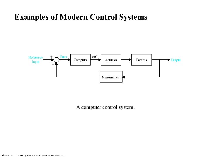 Examples of Modern Control Systems Illustrations 