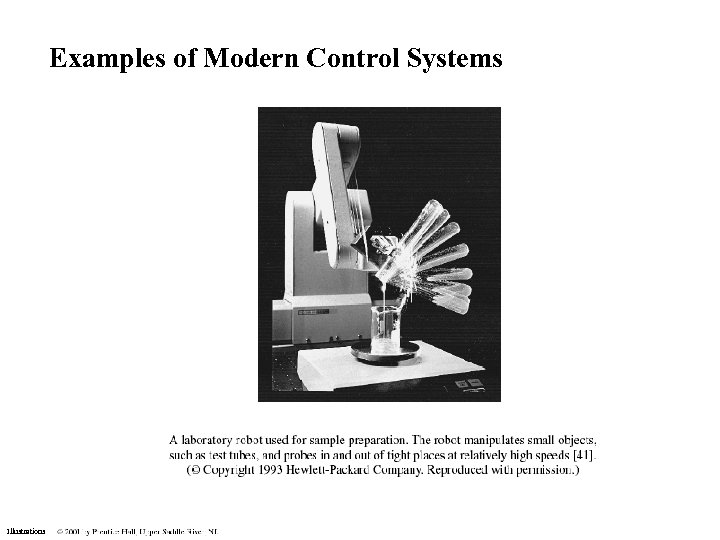 Examples of Modern Control Systems Illustrations 