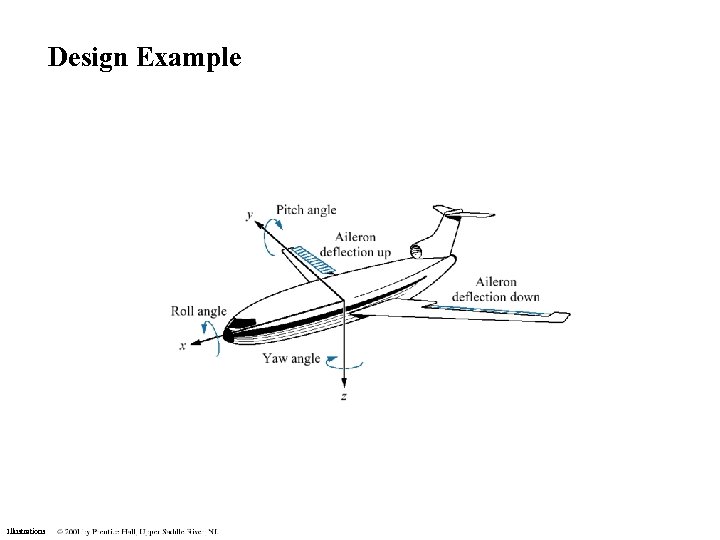 Design Example Illustrations 