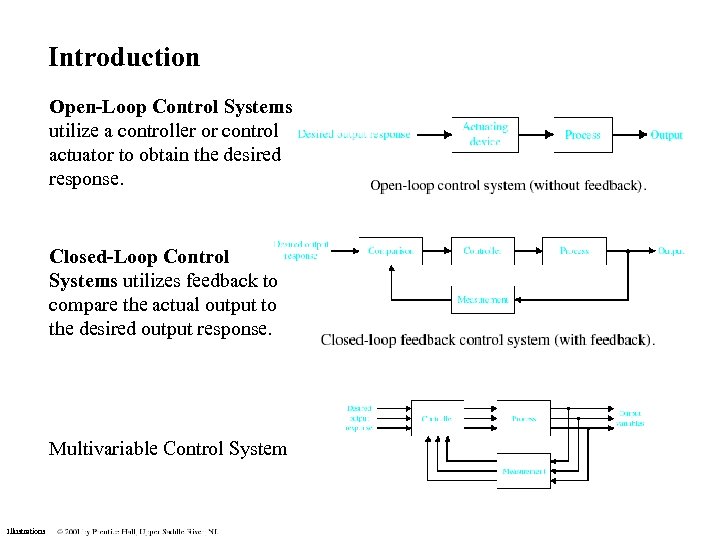 Introduction Open-Loop Control Systems utilize a controller or control actuator to obtain the desired