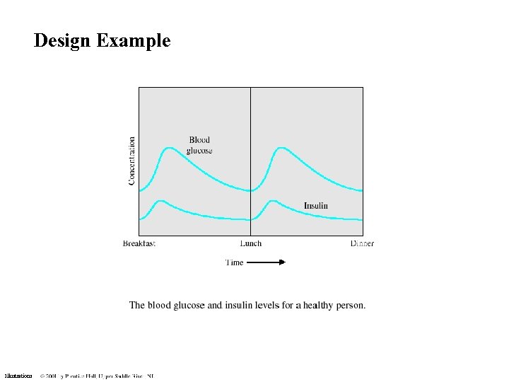 Design Example Illustrations 