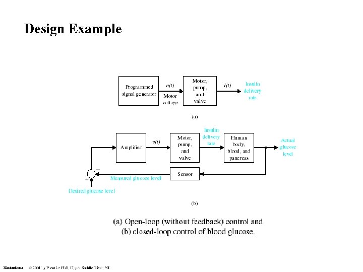 Design Example Illustrations 