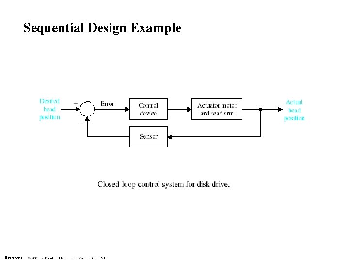 Sequential Design Example Illustrations 