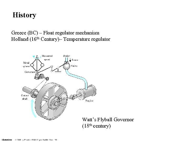 History Greece (BC) – Float regulator mechanism Holland (16 th Century)– Temperature regulator Watt’s