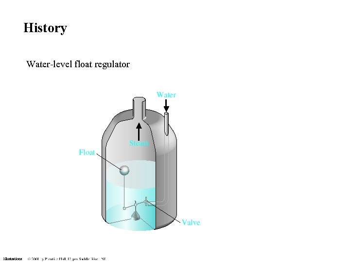 History Water-level float regulator Illustrations 