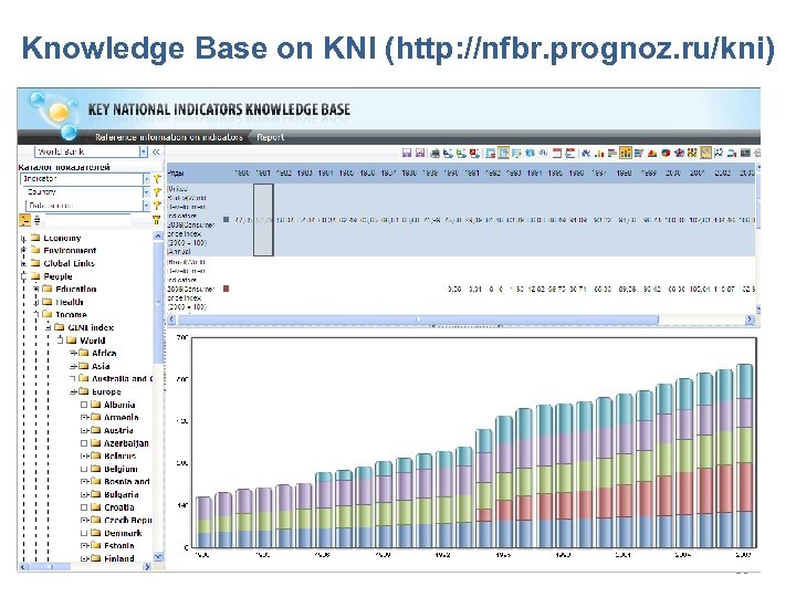 Knowledge Base on KNI (http: //nfbr. prognoz. ru/kni) 16 