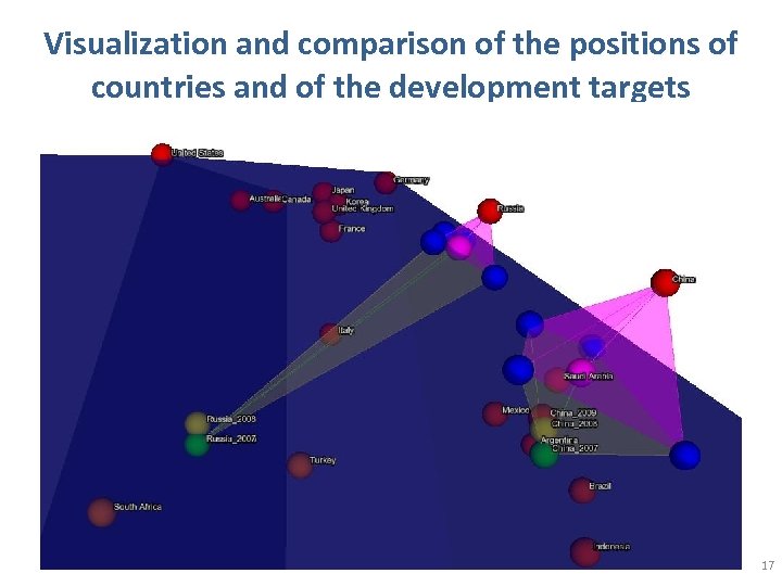 Visualization and comparison of the positions of countries and of the development targets 17