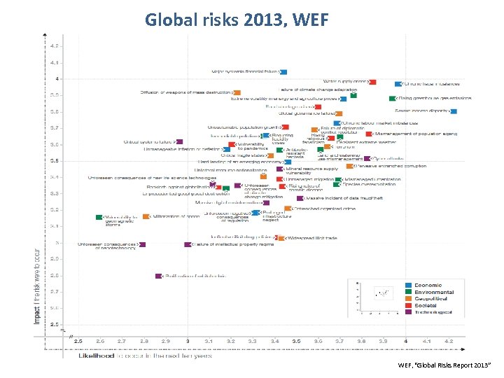 Global risks 2013, WEF, “Global Risks Report 2013” 