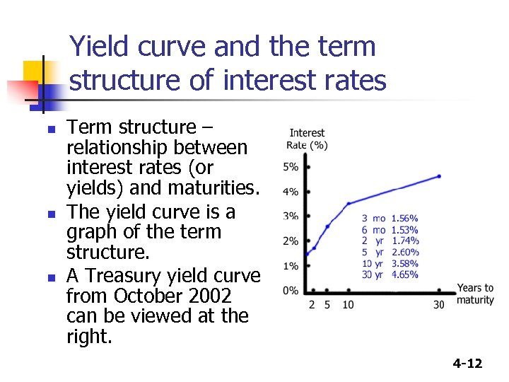 Yield curve and the term structure of interest rates n n n Term structure