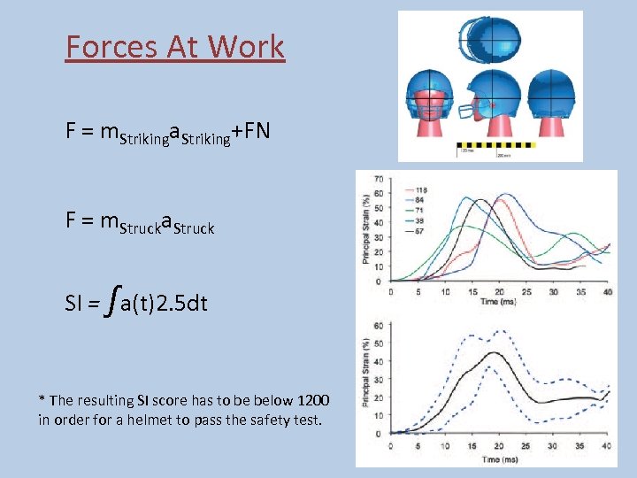 Forces At Work F = m. Strikinga. Striking+FN F = m. Strucka. Struck SI