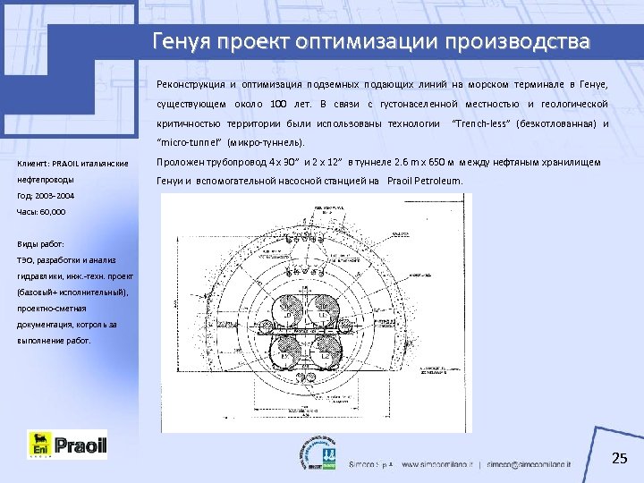 Генуя проект оптимизации производства Реконструкция и оптимизация подземных подающих линий на морском терминале в