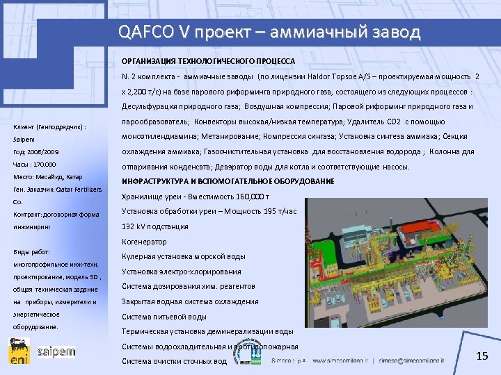QAFCO V проект – аммиачный завод ОРГАНИЗАЦИЯ ТЕХНОЛОГИЧЕСКОГО ПРОЦЕССА N. 2 комплекта - аммиачные