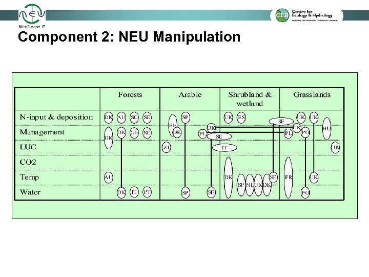 Component 2: NEU Manipulation 