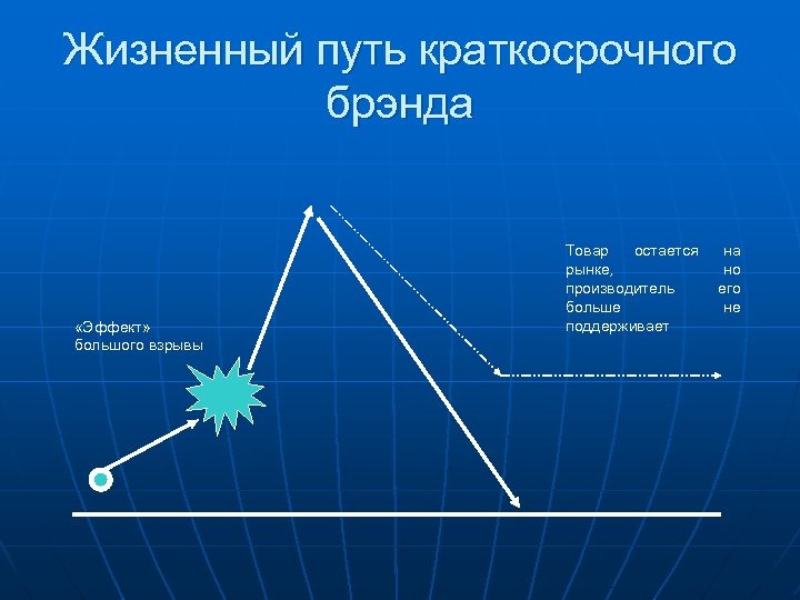 Жизненный путь краткосрочного брэнда «Эффект» большого взрывы Товар остается рынке, производитель больше поддерживает на