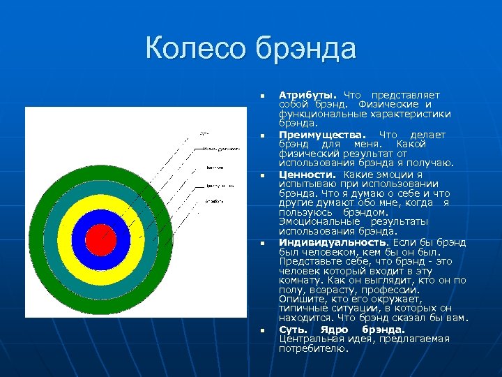 Колесо брэнда n n n Атрибуты. Что представляет собой брэнд. Физические и функциональные характеристики