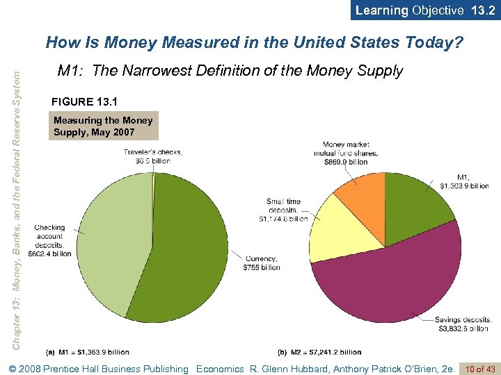 Learning Objective 13. 2 Chapter 13: Money, Banks, and the Federal Reserve System How
