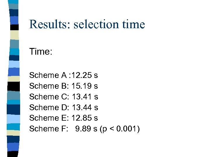 Results: selection time Time: Scheme A : 12. 25 s Scheme B: 15. 19