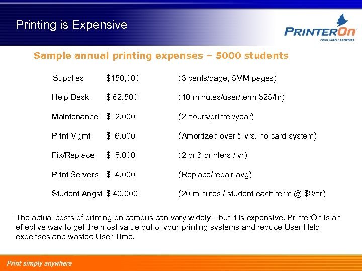 Printing is Expensive Sample annual printing expenses – 5000 students Supplies $150, 000 (3