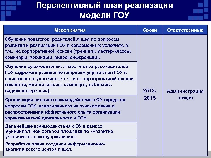 Перспективный план реализации модели ГОУ Мероприятия Сроки Ответственные 20132015 Администрация лицея Обучение педагогов, родителей