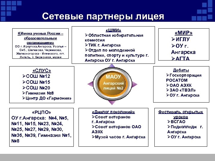 Сетевые партнеры лицея «Имена ученых России – образовательным организациям» ОО г. Иркутска, Ангарска, Усолья