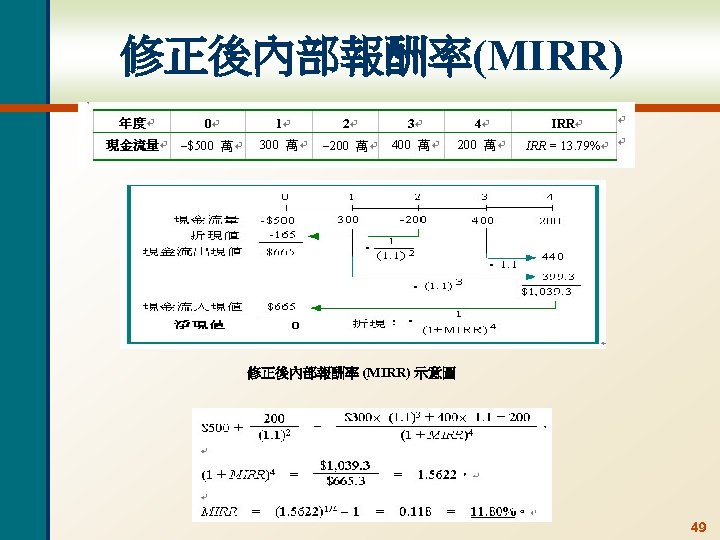 修正後內部報酬率(MIRR) 修正後內部報酬率 (MIRR) 示意圖 49 