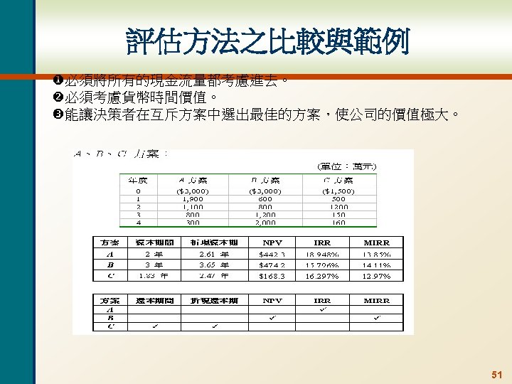 評估方法之比較與範例 必須將所有的現金流量都考慮進去。 必須考慮貨幣時間價值。 能讓決策者在互斥方案中選出最佳的方案，使公司的價值極大。 51 