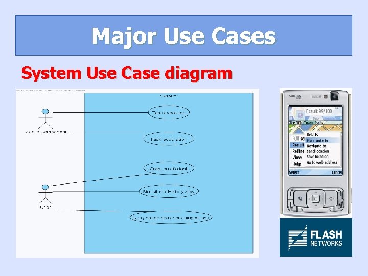 Major Use Cases System Use Case diagram 