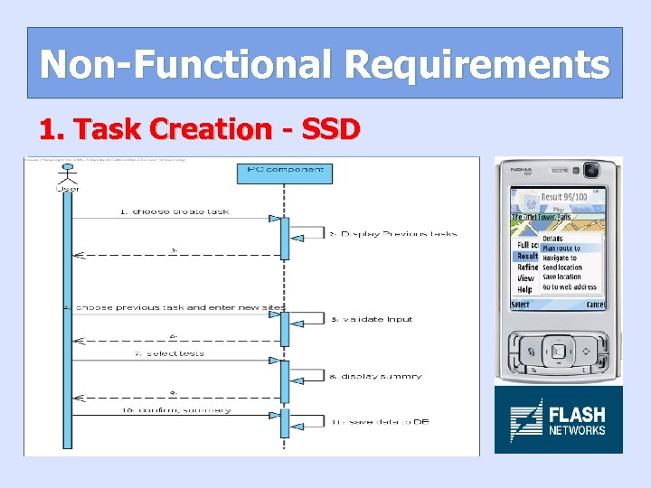 Non-Functional Requirements 1. Task Creation - SSD 
