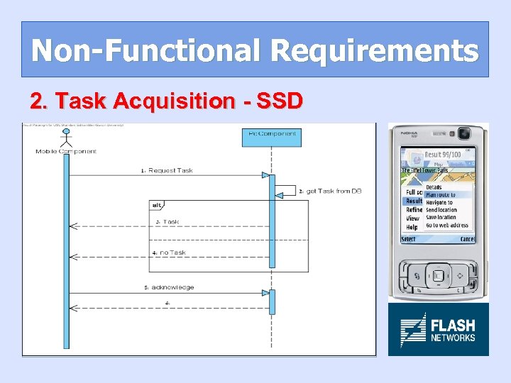 Non-Functional Requirements 2. Task Acquisition - SSD 