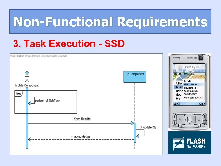 Non-Functional Requirements 3. Task Execution - SSD 