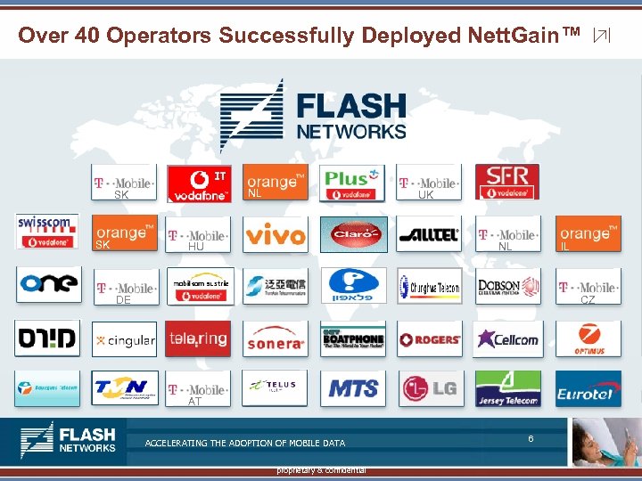 Over 40 Operators Successfully Deployed Nett. Gain™ NL SK SK UK IL NL HU