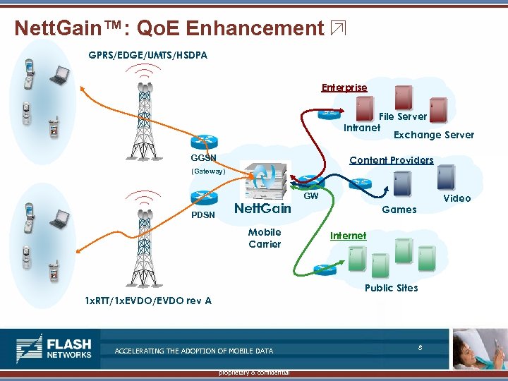 Nett. Gain™: Qo. E Enhancement GPRS/EDGE/UMTS/HSDPA Enterprise File Server Intranet Exchange Server GGSN Content