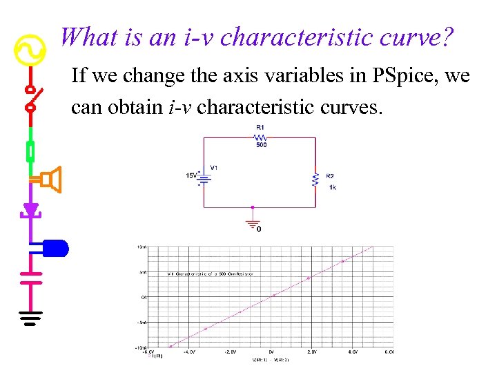 What is an i-v characteristic curve? If we change the axis variables in PSpice,