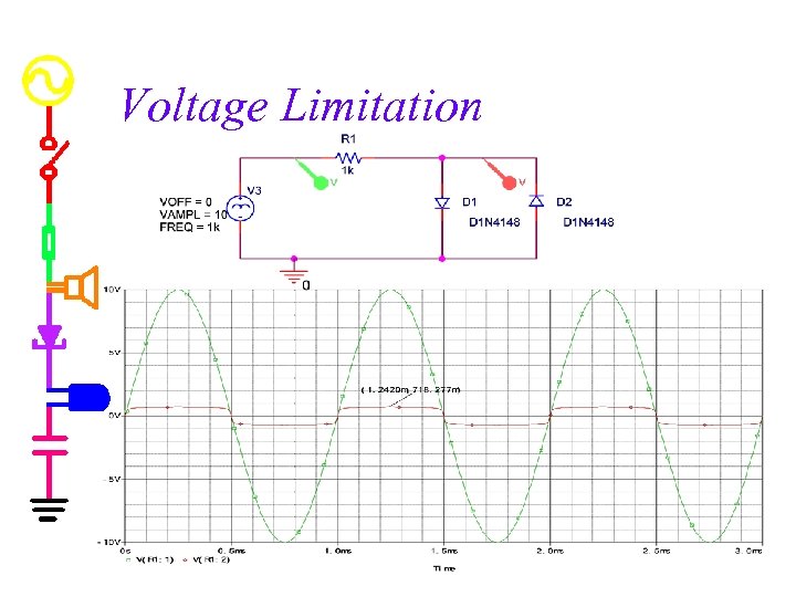 Voltage Limitation 