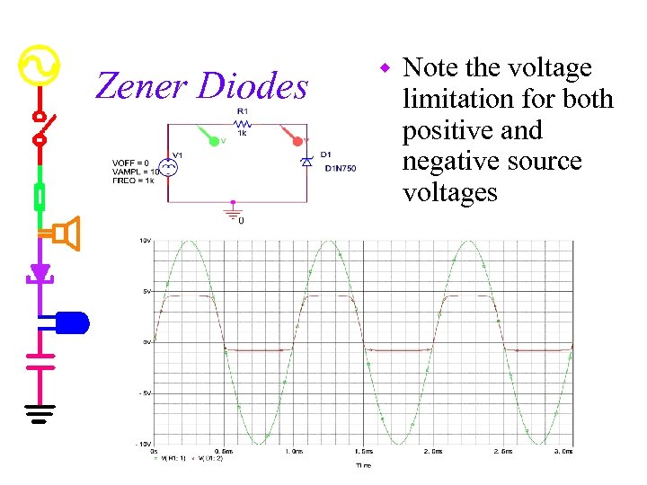 Zener Diodes w Note the voltage limitation for both positive and negative source voltages
