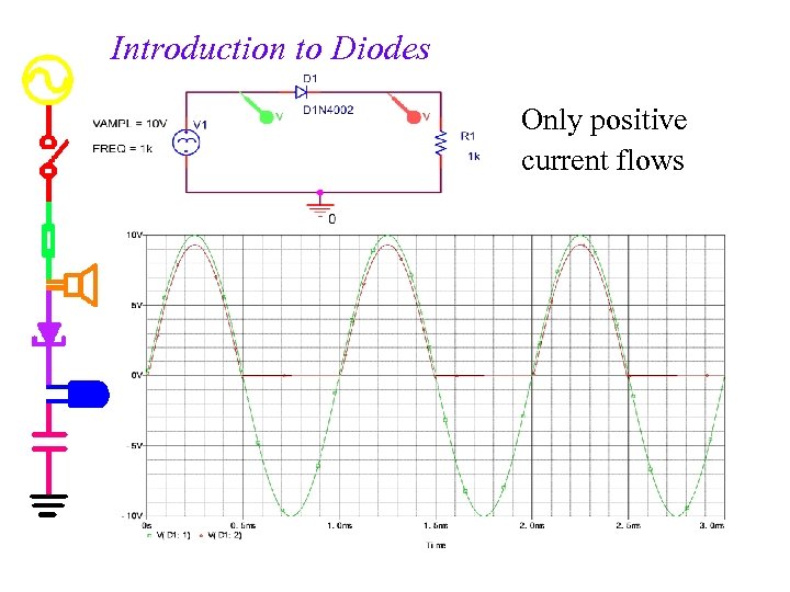 Introduction to Diodes Only positive current flows 