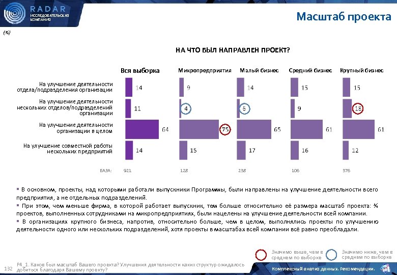 Как можно масштабировать проект