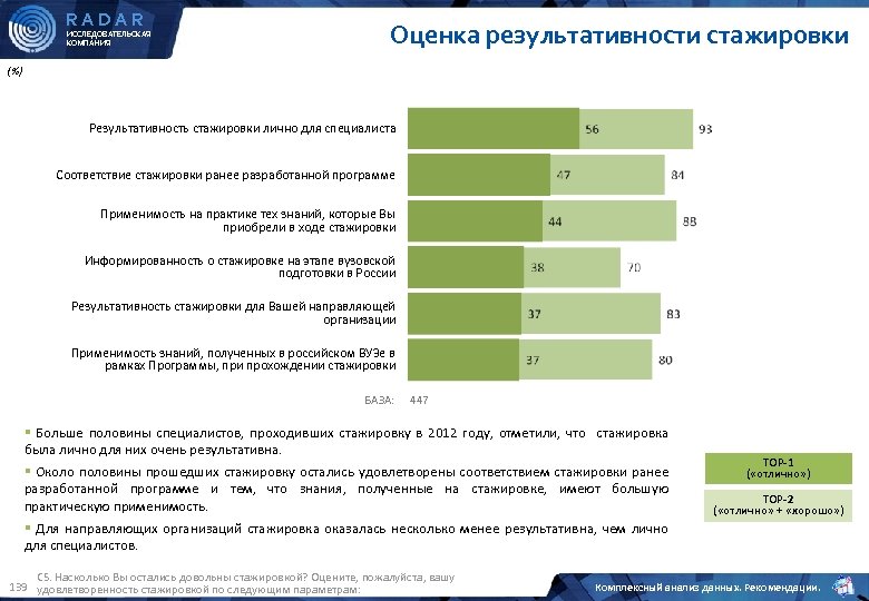 Программа радар. Оценка предприятия стажером. Анкета для оценки результативности. Оценочный инструмент Radar. Результаты прохождения стажировки оценивает.