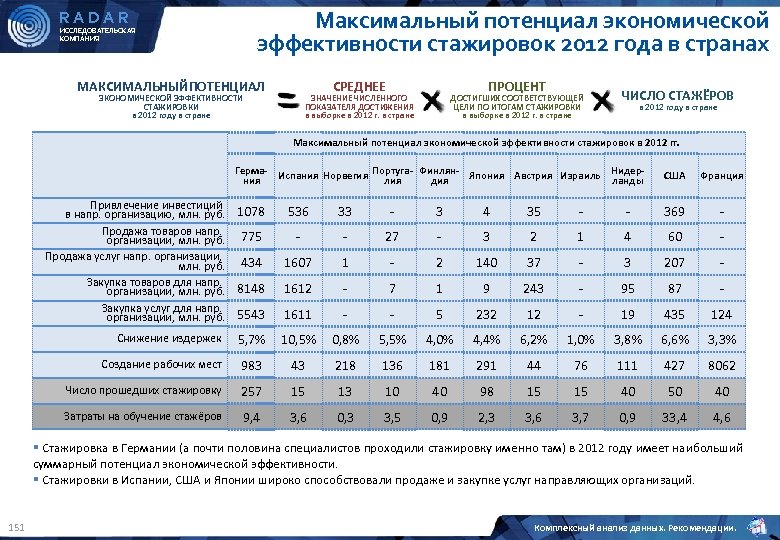 Максимальный потенциал. Макс потенциал. Макс потенциал состав. Лекарство Макс потенциал.