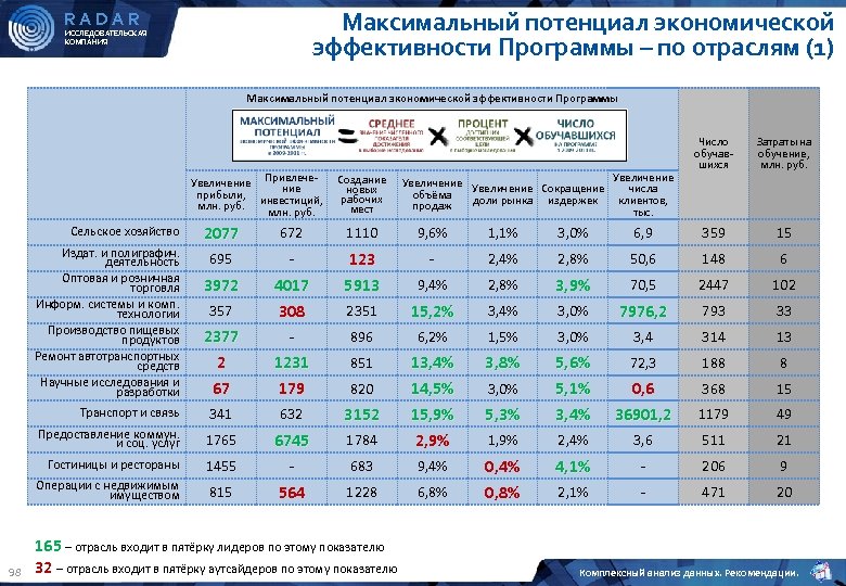 Максимальный потенциал. Как рассчитать потенциал отдела продаж. Максимальный расчетный потенциал отдела продаж. Как рассчитать потенциал отдела продаж автомобилей.