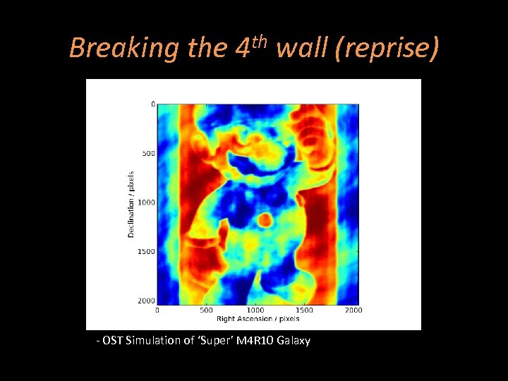Breaking the 4 th wall (reprise) - OST Simulation of ‘Super’ M 4 R