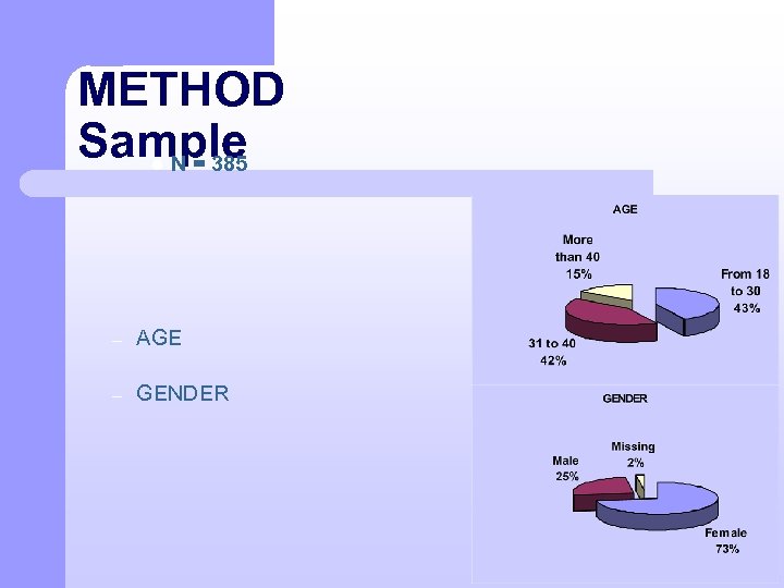 METHOD Sample N = 385 l – AGE – GENDER 