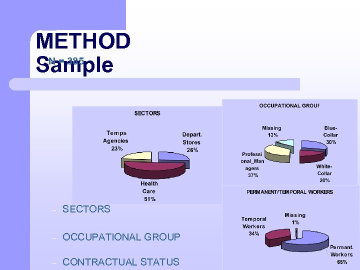 METHOD N = 385 Sample l – SECTORS – OCCUPATIONAL GROUP – CONTRACTUAL STATUS