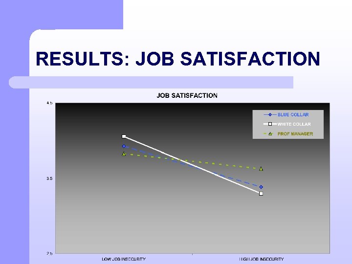 RESULTS: JOB SATISFACTION 
