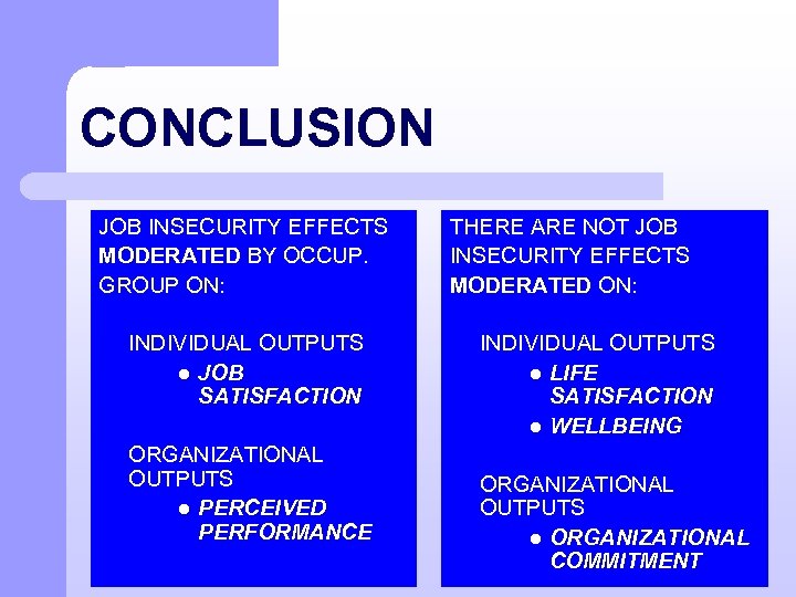 CONCLUSION JOB INSECURITY EFFECTS MODERATED BY OCCUP. GROUP ON: INDIVIDUAL OUTPUTS l JOB SATISFACTION