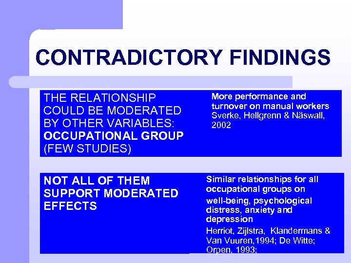 CONTRADICTORY FINDINGS THE RELATIONSHIP COULD BE MODERATED BY OTHER VARIABLES: OCCUPATIONAL GROUP (FEW STUDIES)