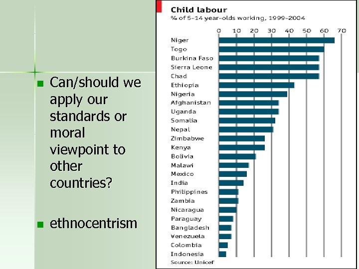 n Can/should we apply our standards or moral viewpoint to other countries? n ethnocentrism