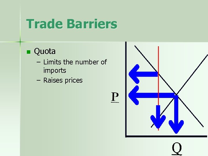 Trade Barriers n Quota – Limits the number of imports – Raises prices 