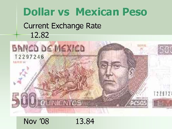 Dollar vs Mexican Peso Current Exchange Rate 12. 82 Date Ex Rate Jan ’